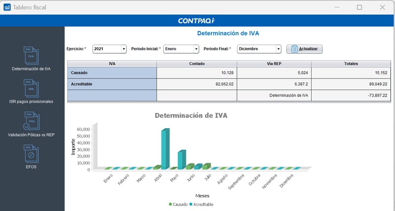 Determiancion de IVA